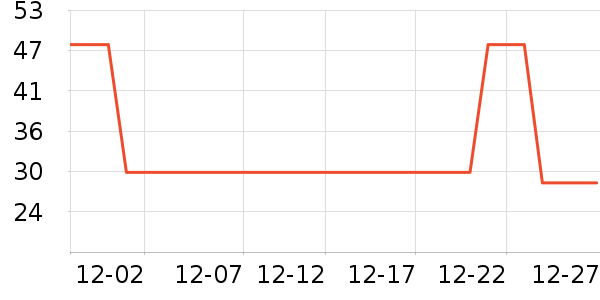 ��һ����������ʷ�۸�