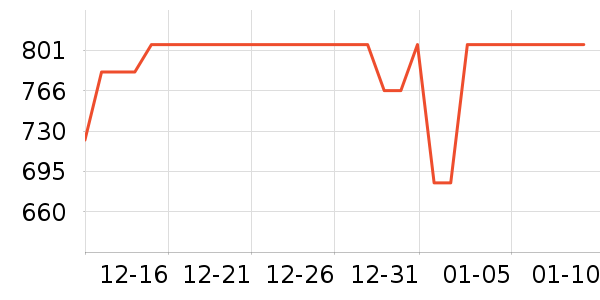 ������/����ʷ�۸�