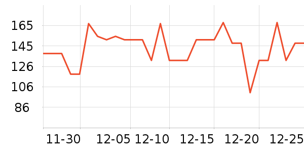 VICARING���������ʷ�۸�