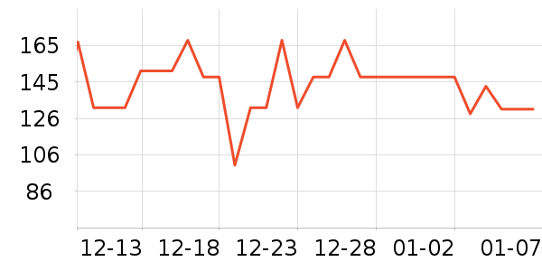 VICARING���������ʷ�۸�