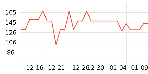 VICARING���������ʷ�۸�