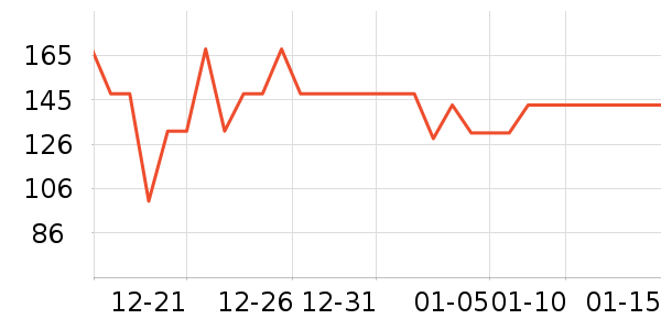 VICARING���������ʷ�۸�