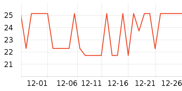 ����/����/������ʷ�۸�