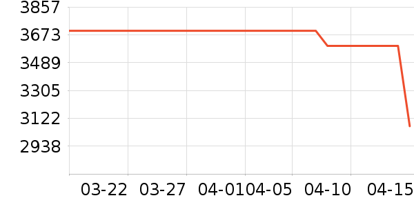 Ŭ�����ֻ���ʷ�۸�