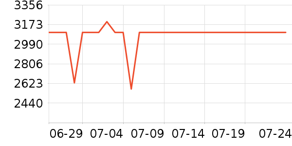 Ŭ�����ֻ���ʷ�۸�