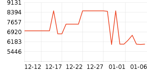 ���������ʷ�۸�