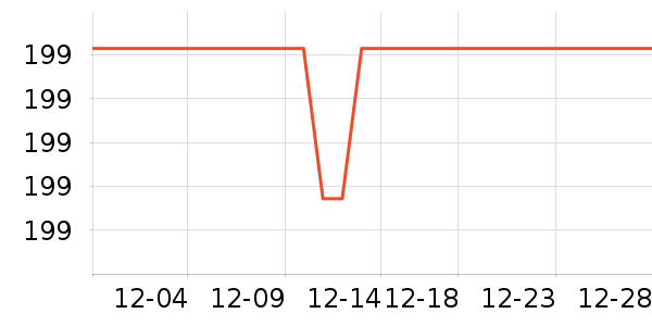 ����������������ʷ�۸�