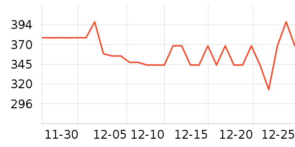 moslate�����/DHA ��ʷ�۸�