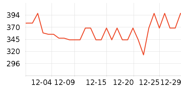 moslate�����/DHA ��ʷ�۸�