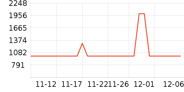 �¿�˹��ʷ�۸�