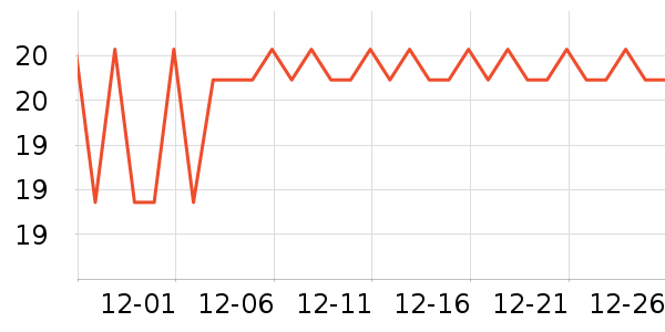 ���ڿ���������ʷ�۸�