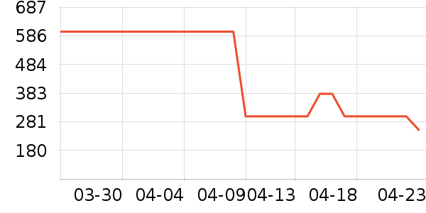 ���ߴ���ʷ�۸�