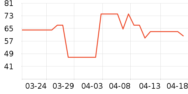 ������Ůʿ���а���ʷ�۸�