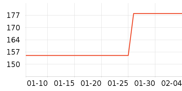 ����������ʷ�۸�