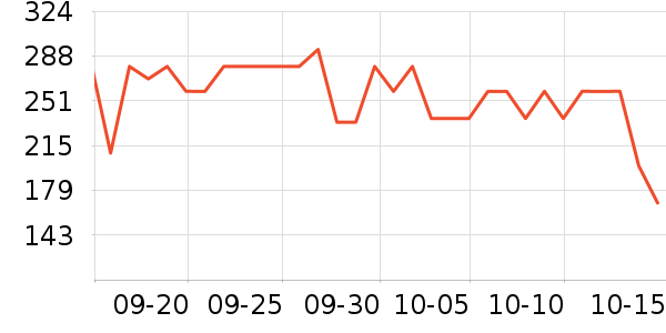 LOVO������ʷ�۸�