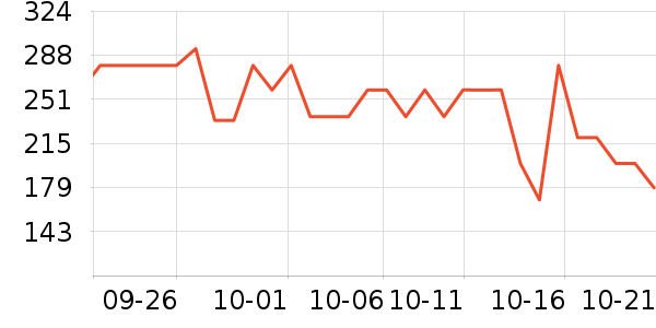 LOVO������ʷ�۸�