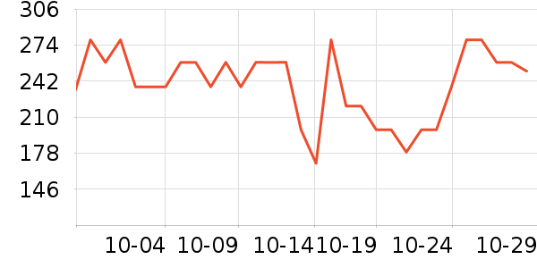 LOVO������ʷ�۸�