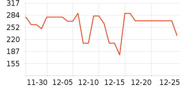 LOVO������ʷ�۸�