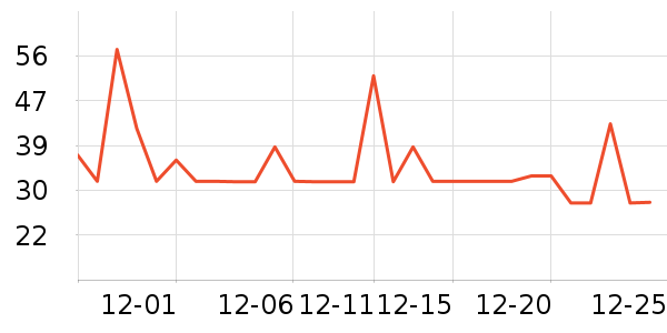 ����³�߸���/������ʷ�۸�