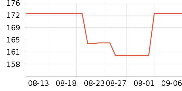 ����ŷ�칫�ľ���ʷ�۸�