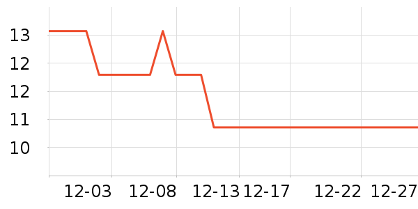 ������������ʷ�۸�