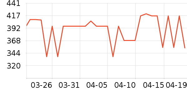 ������ն���ʷ�۸�