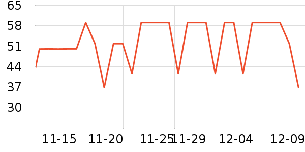 Splasheen�۵�/�����ʷ�۸�