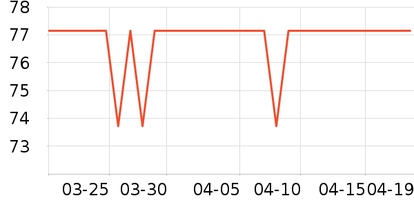 �����س�����ʷ�۸�