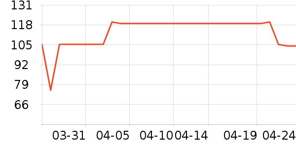 ��ɹ����ʷ�۸�