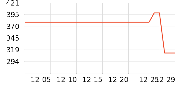 ����������ʷ�۸�