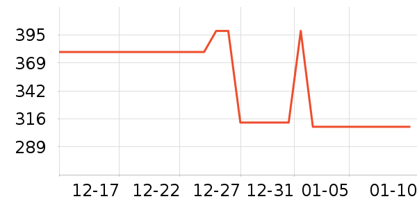 ����������ʷ�۸�