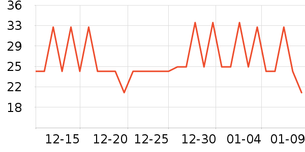 ����ƽ�������ʷ�۸�