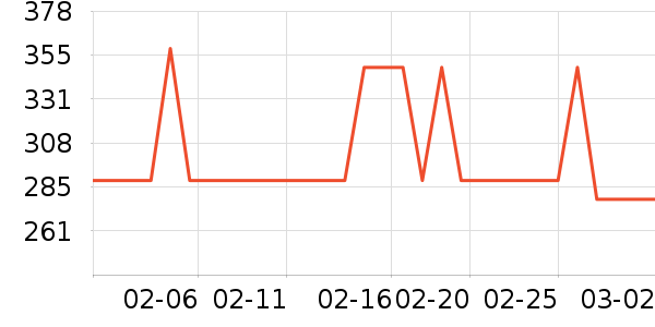 ����������е��ʷ�۸�