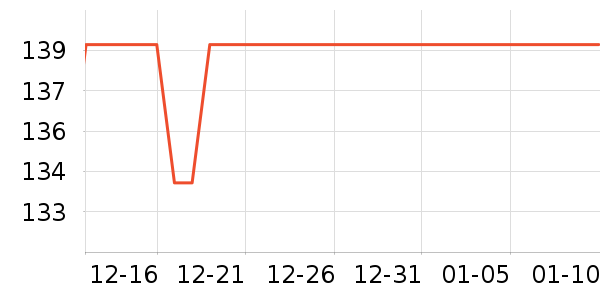 ���Ƕ����˶�Ь��ʷ�۸�