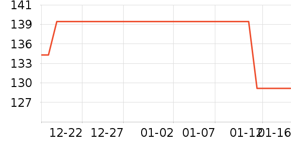 ���Ƕ����˶�Ь��ʷ�۸�