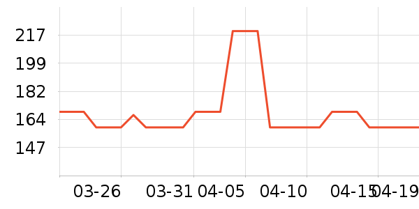 �����˶�װ��ʷ�۸�