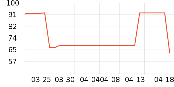 ȸ������/�̲���ʷ�۸�