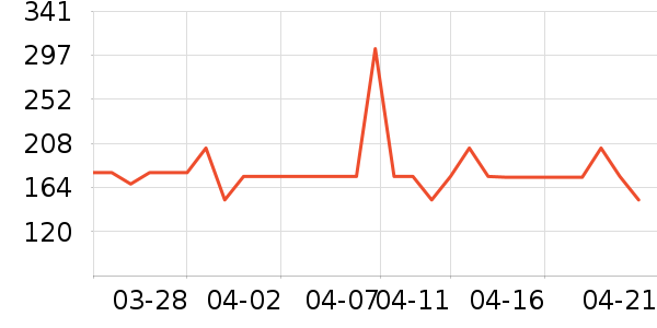 ����ɳ��ɹ������ʷ�۸�