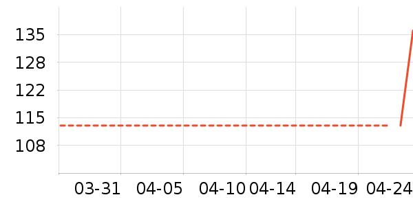 ���ĳ�������ʷ�۸�