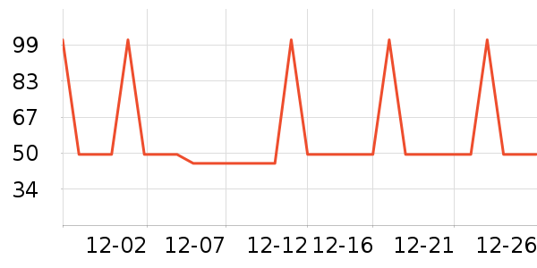 �Ź�������ʷ�۸�