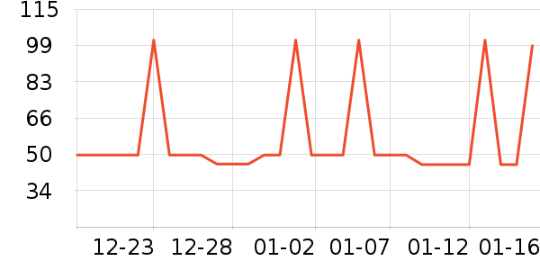 �Ź�������ʷ�۸�