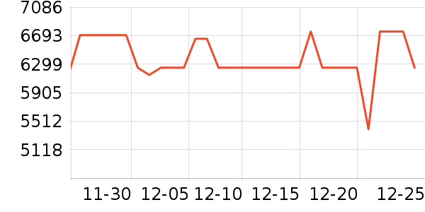 ����������ʷ�۸�