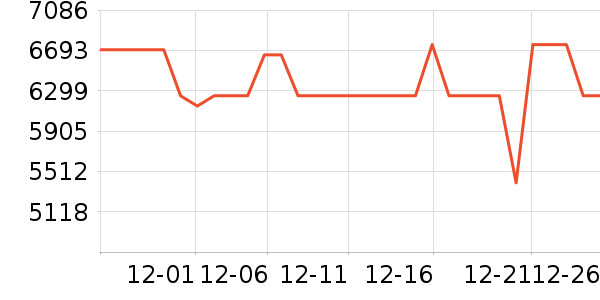 ����������ʷ�۸�