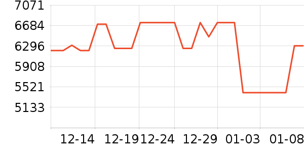 ����������ʷ�۸�