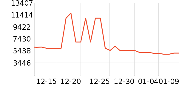 ����������ʷ�۸�