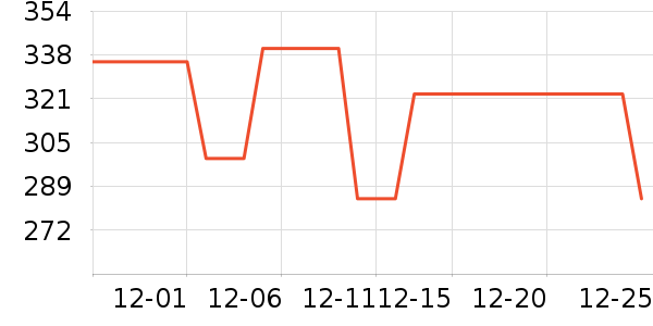 NEDAO�˶�װ��ʷ�۸�