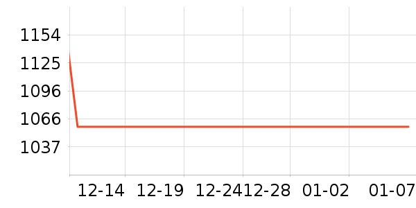 �������ն���ʷ�۸�