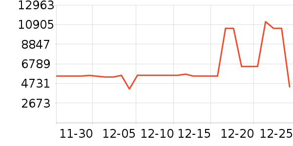 ����������ʷ�۸�