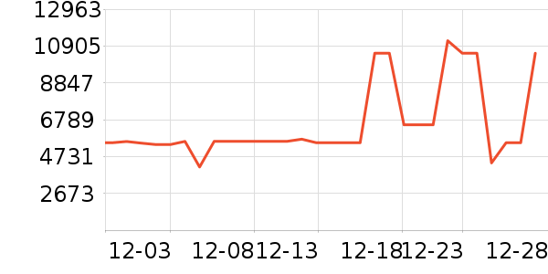 ����������ʷ�۸�