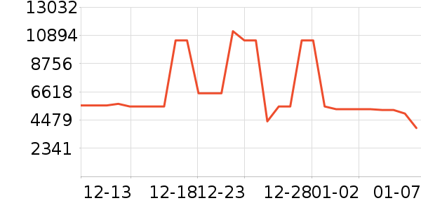 ����������ʷ�۸�